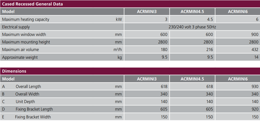 Technical Information