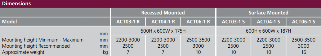 Technical Information