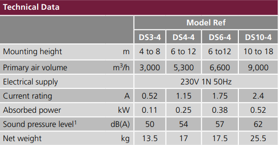 Technical Information