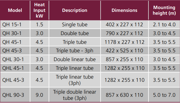 Technical Information