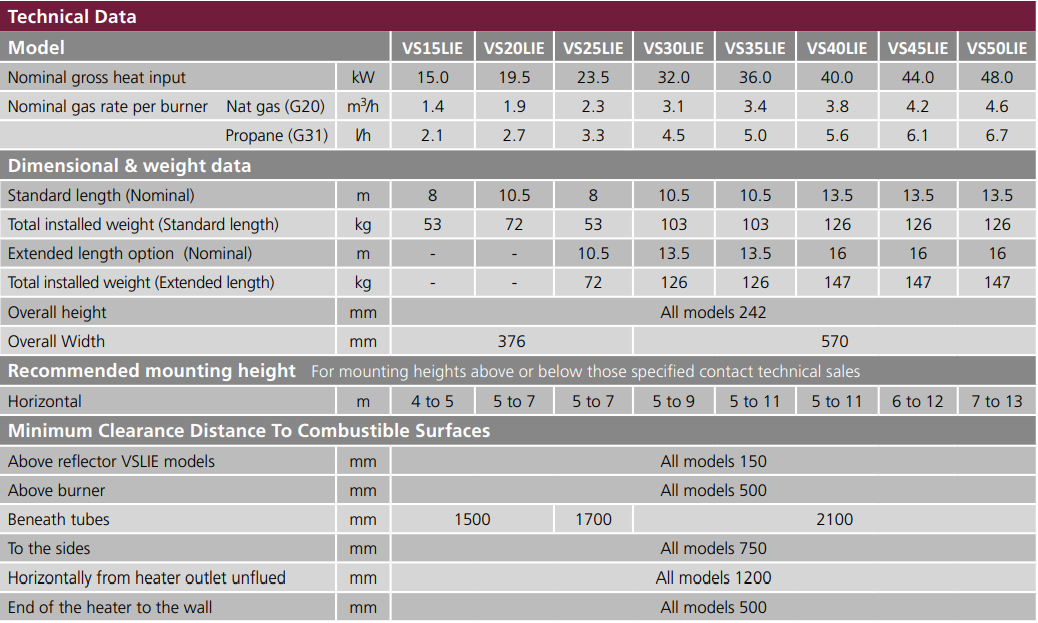 Technical Information