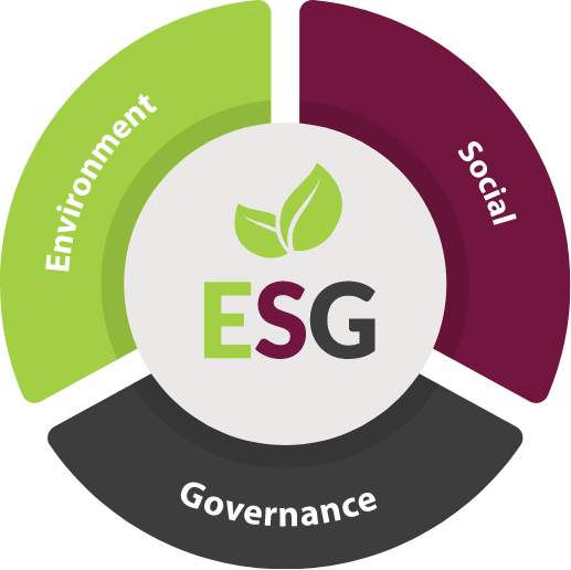 Environment Social Governance